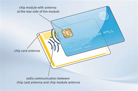 who makes credit card smart chips|how do credit card chips work.